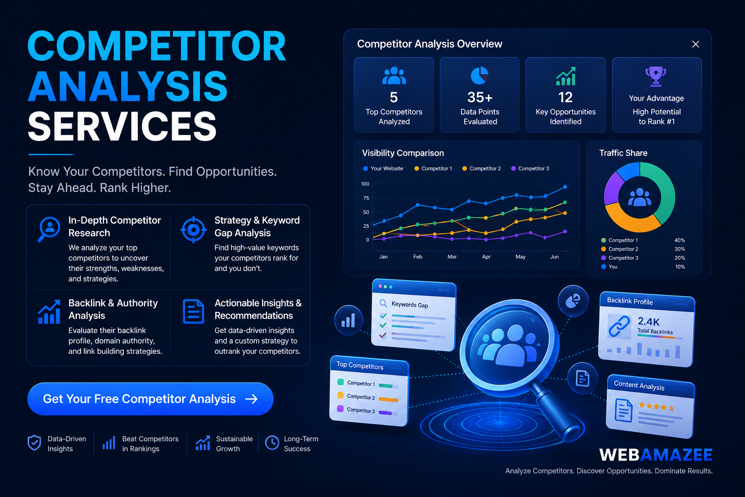 Competitor Analysis Services