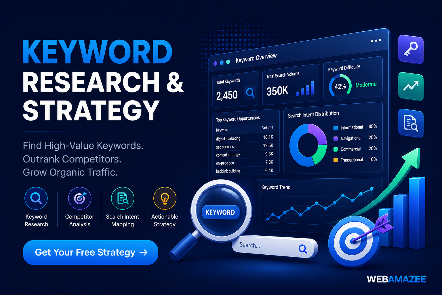 SEO Keyword Research Services