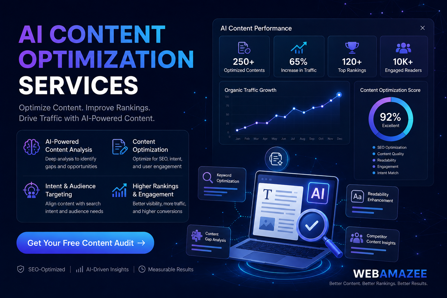 AI Content Optimization Services