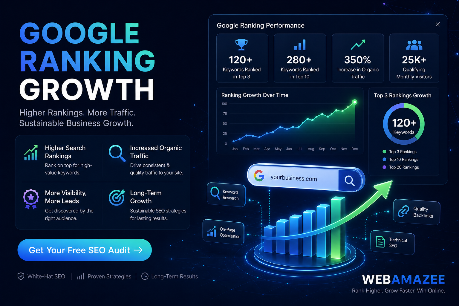 Google Ranking Growth Services